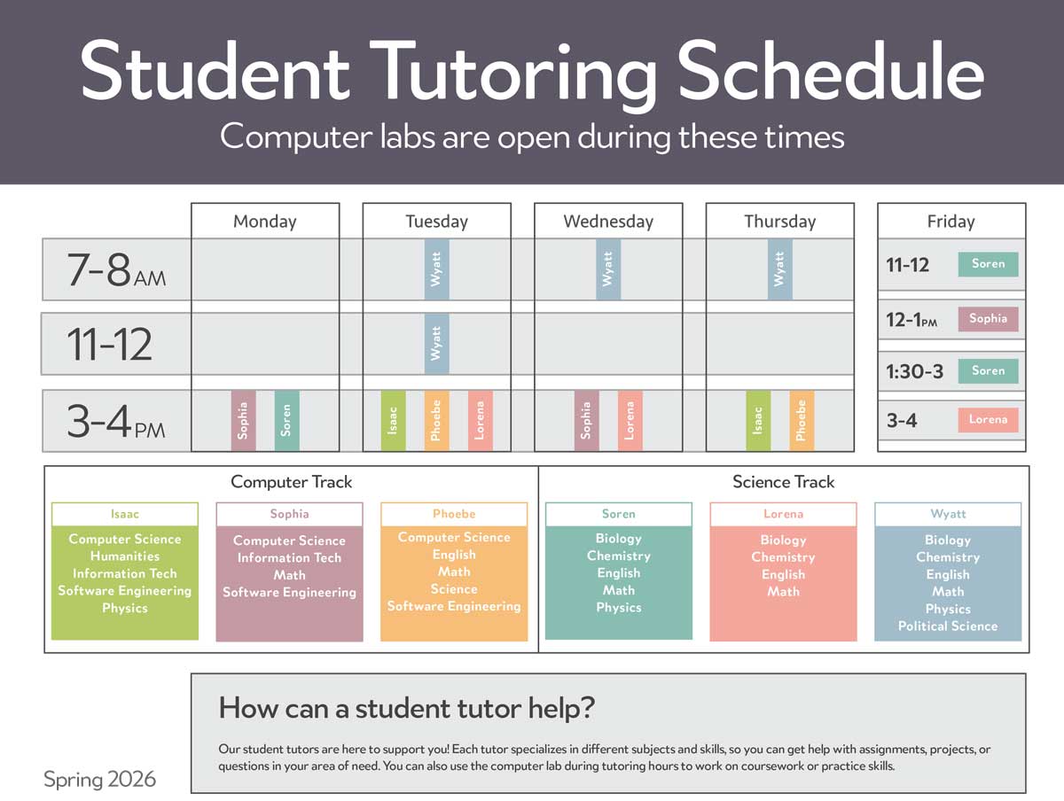 Graph of our tutoring schedule