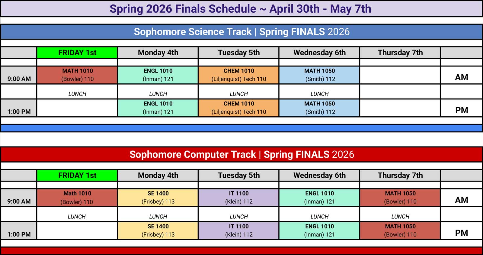 sophomore finals graph